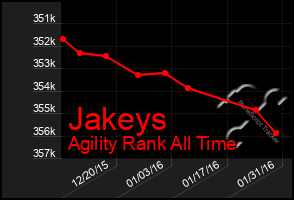 Total Graph of Jakeys