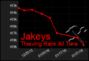 Total Graph of Jakeys