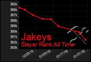 Total Graph of Jakeys