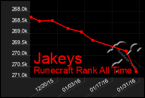 Total Graph of Jakeys