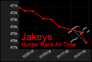 Total Graph of Jakeys