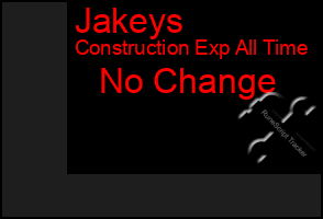 Total Graph of Jakeys