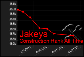 Total Graph of Jakeys