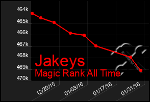 Total Graph of Jakeys