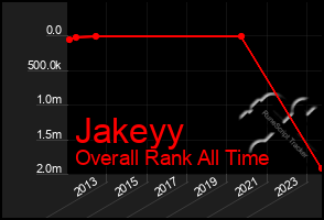 Total Graph of Jakeyy
