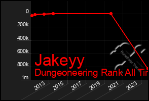 Total Graph of Jakeyy