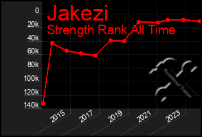 Total Graph of Jakezi