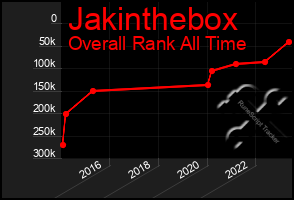 Total Graph of Jakinthebox