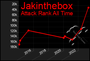 Total Graph of Jakinthebox