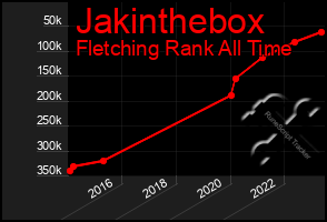 Total Graph of Jakinthebox