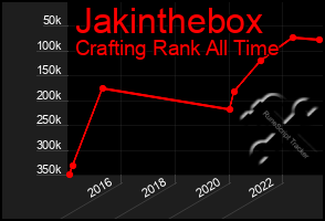 Total Graph of Jakinthebox