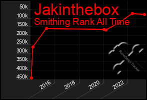 Total Graph of Jakinthebox