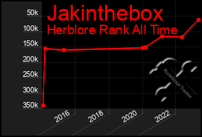 Total Graph of Jakinthebox