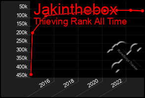 Total Graph of Jakinthebox