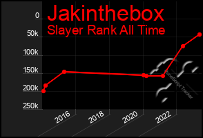 Total Graph of Jakinthebox