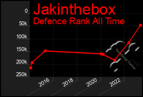 Total Graph of Jakinthebox