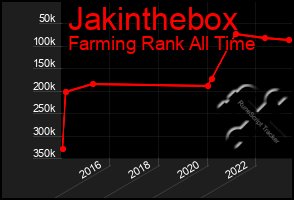 Total Graph of Jakinthebox