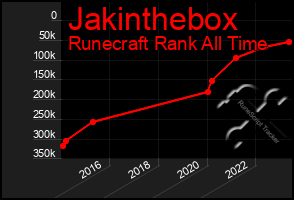 Total Graph of Jakinthebox