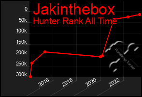 Total Graph of Jakinthebox