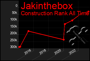 Total Graph of Jakinthebox