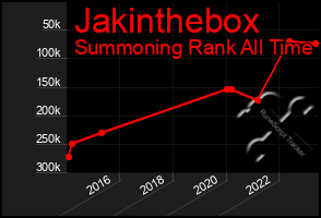 Total Graph of Jakinthebox