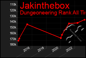 Total Graph of Jakinthebox