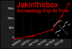 Total Graph of Jakinthebox