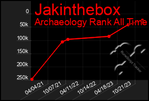 Total Graph of Jakinthebox