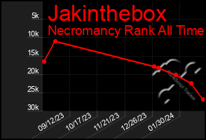 Total Graph of Jakinthebox