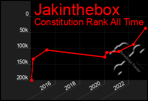 Total Graph of Jakinthebox