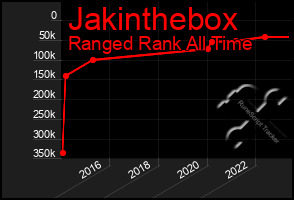 Total Graph of Jakinthebox