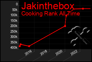 Total Graph of Jakinthebox