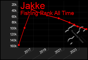 Total Graph of Jakke
