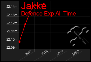 Total Graph of Jakke