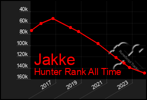 Total Graph of Jakke