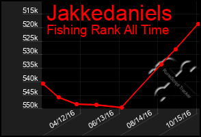 Total Graph of Jakkedaniels