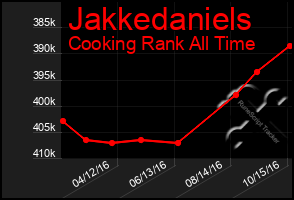 Total Graph of Jakkedaniels