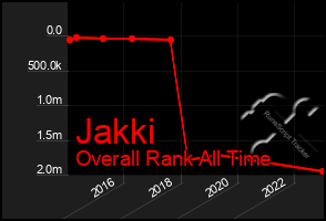 Total Graph of Jakki
