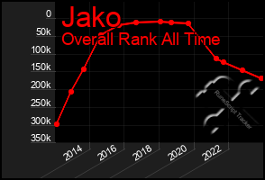 Total Graph of Jako
