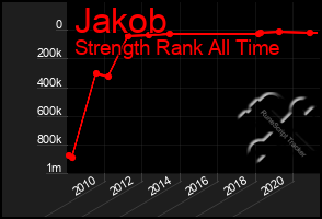 Total Graph of Jakob