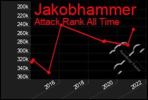 Total Graph of Jakobhammer