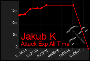 Total Graph of Jakub K