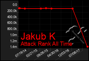 Total Graph of Jakub K