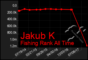 Total Graph of Jakub K