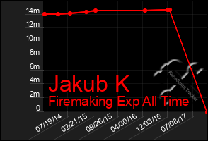 Total Graph of Jakub K