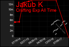 Total Graph of Jakub K