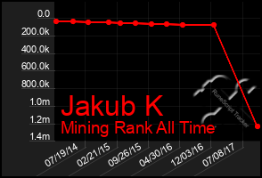 Total Graph of Jakub K