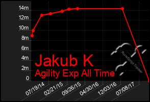 Total Graph of Jakub K