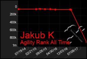 Total Graph of Jakub K