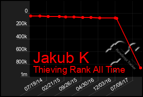 Total Graph of Jakub K